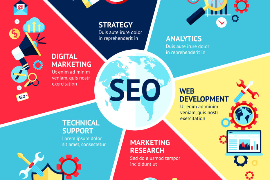 factors of seo